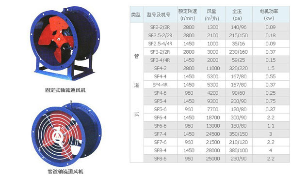 SF管道式轴流风机参数
